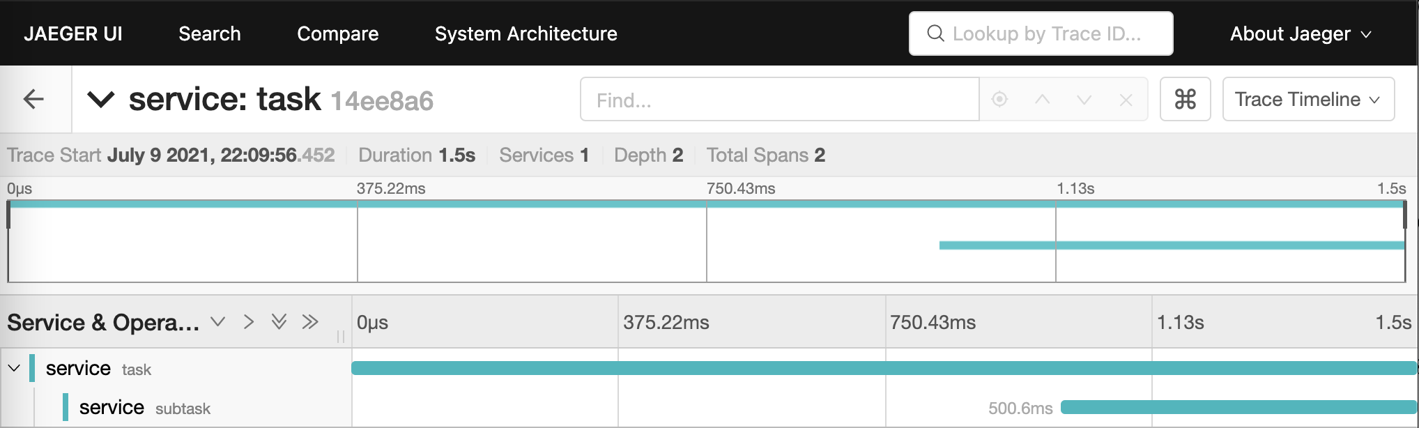 How to Set Up Distributed Tracing in Your Local Environment